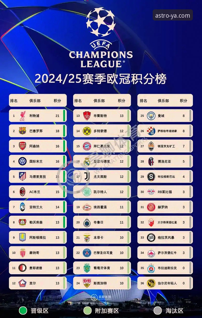 欧冠八强格局深度评测：西甲强势领跑，亚星平台数据洞察